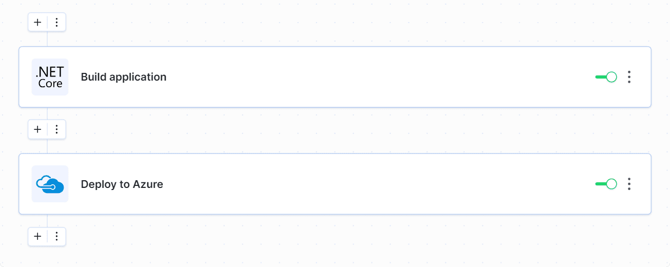 Example pipeline with deployment to Microsoft Azure