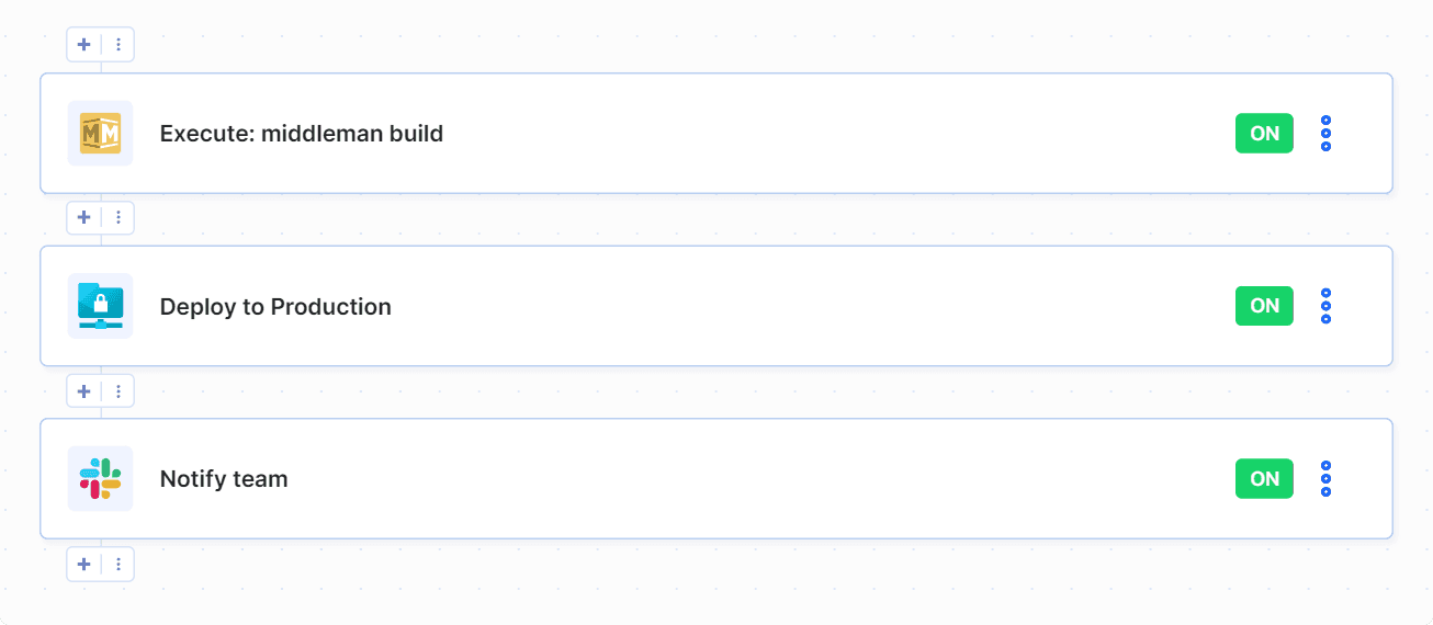Middleman pipeline example