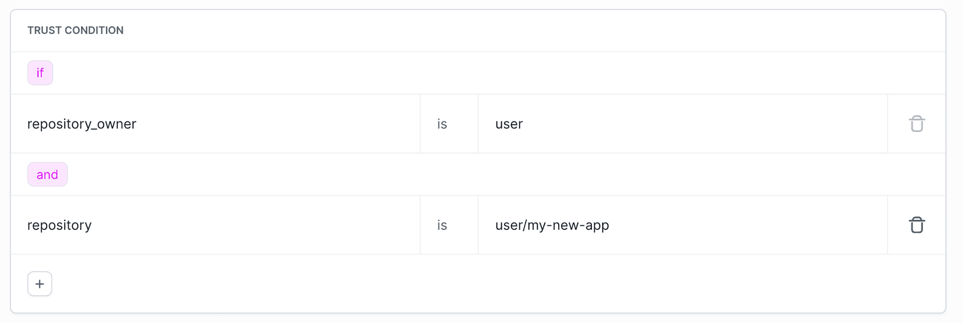 GitHub Actions trust conditions