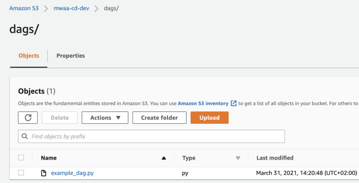 CI/CD pipeline for Airflow data pipelines on AWS— image by author