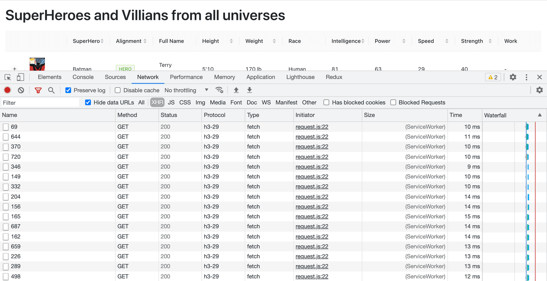 Service worker cache
