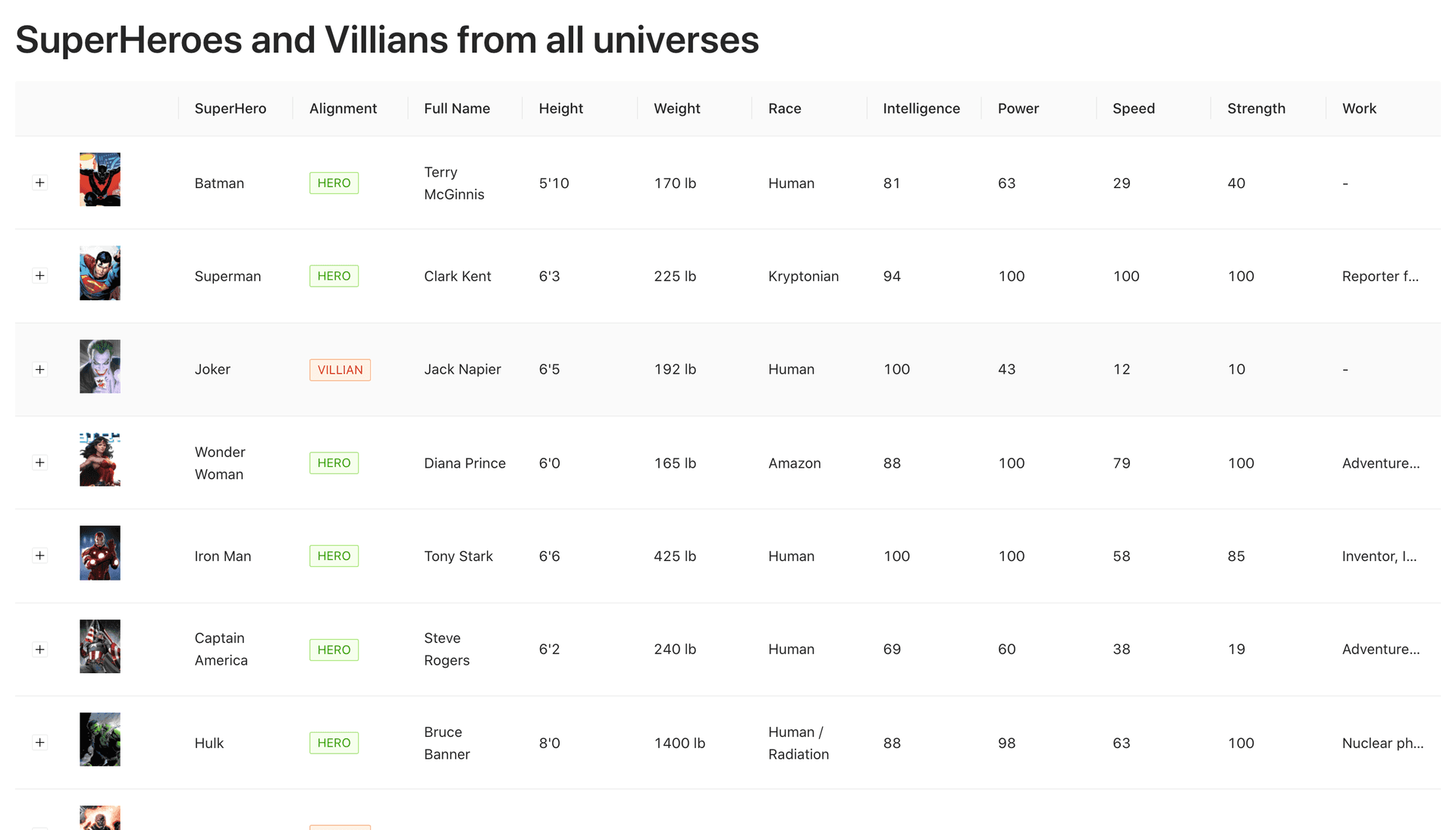 Superheroes App dashboard